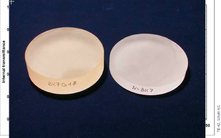 RADIATION TESTS ON OPTICAL MATERIALS