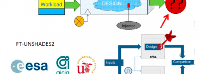 Emulation and failure injection, a complement to Radiation Test