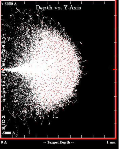RADIATION TESTS ON OPTICAL MATERIALS RADIATION TESTS ON OPTICAL MATERIALS