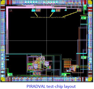 Test VehicleTID radiation test Test Vehicle for TID radiation test