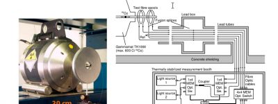 Radiation test on optical materials