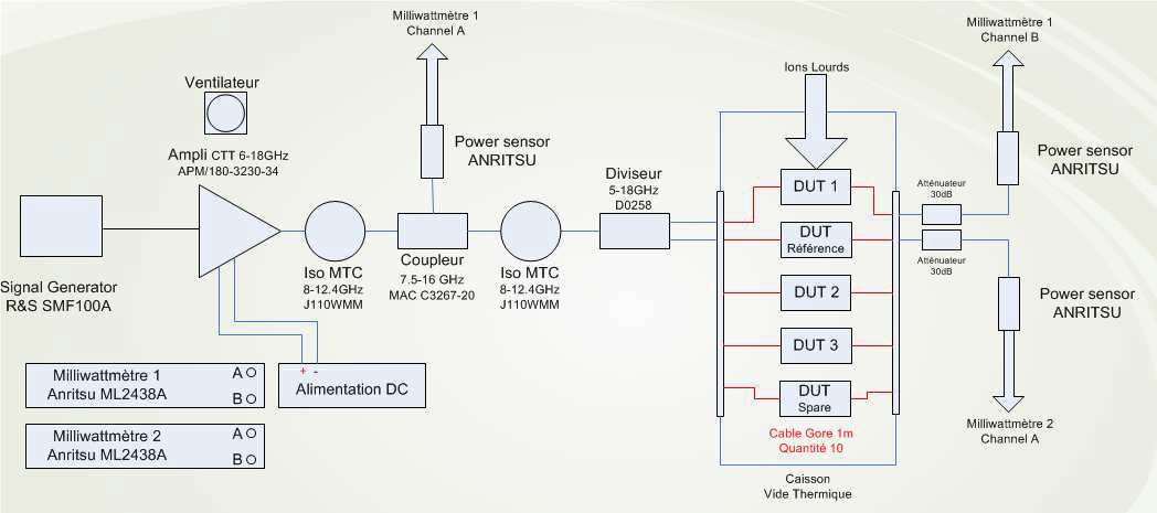 SEE testing on GaAs test vehicles. Methodology, Results and Derating. Lessons Learned Test bench used in UCL (Belgium)