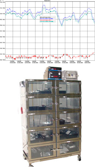 electronic-components-long-term-storage