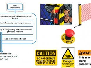 IEC 62061