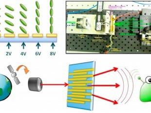 Liquid Crystals in Space Photonics