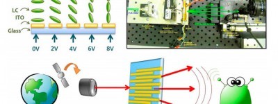 Liquid Crystals in Space Photonics