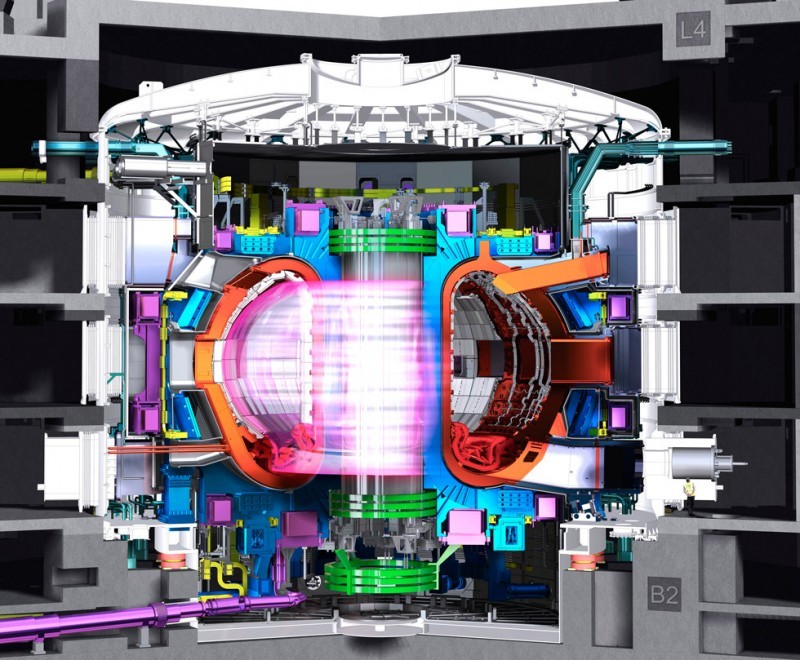 CE MARKING ITER PROJECT