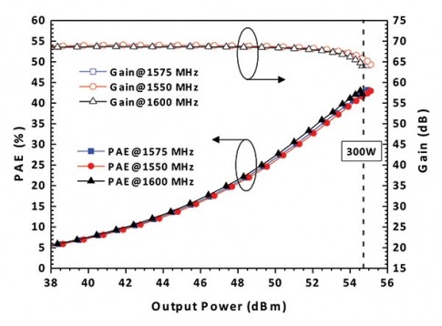 slogan project power amplifier