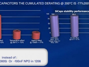 silicon capacitors space
