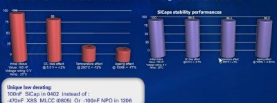 silicon capacitors space