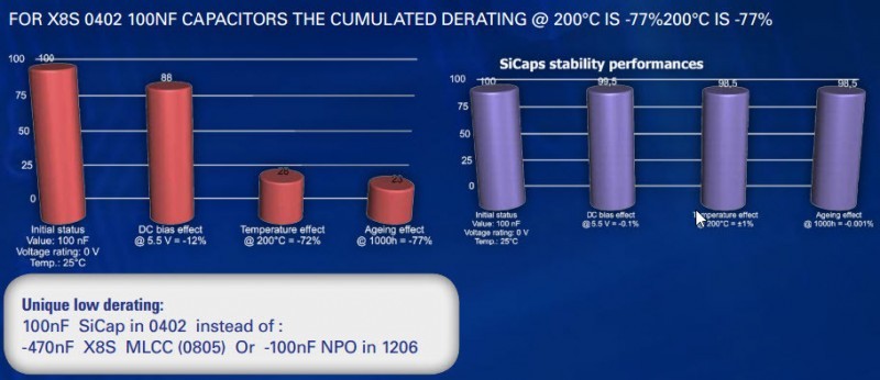 silicon capacitors space