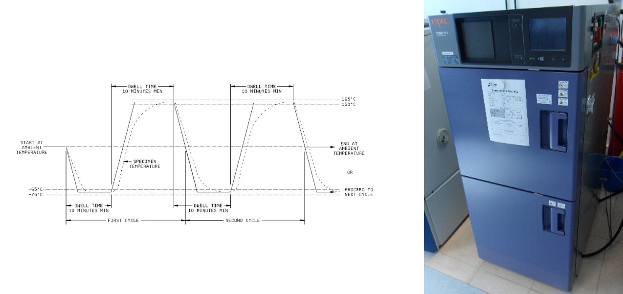 element evaluation destructive tests alter technology element evaluation destructive tests alter technology