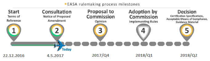 easa European Aviation Safety Agency Notice of Proposed Amendment 2017-05 A easa European Aviation Safety Agency Notice of Proposed Amendment 2017-05 A
