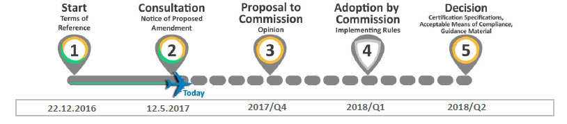easa European Aviation Safety Agency Notice of Proposed Amendment 2017-05 B easa European Aviation Safety Agency Notice of Proposed Amendment 2017-05 B