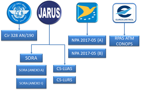 drone-european-union-regulation drone european union regulation