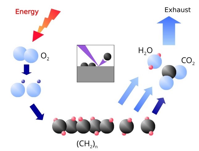 plasma discharge electronics