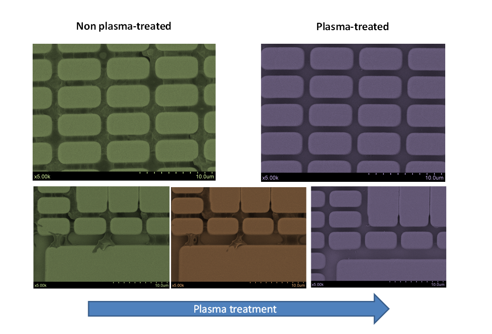 plasma cleaning