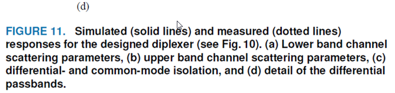 Balanced-to-Balanced Microstrip Diplexer Based on Magnetically Coupled Resonators