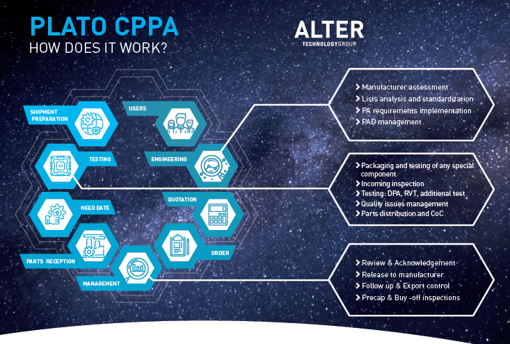 PLATO-CPPA