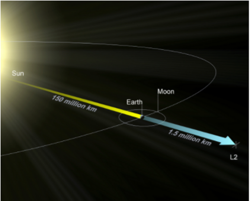 PLAnetary Transits and Oscillations of stars PLATO