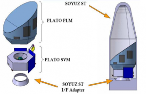 PLAnetary Transits and Oscillations of stars PLATO
