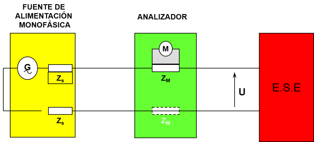 Armónios y Flickers