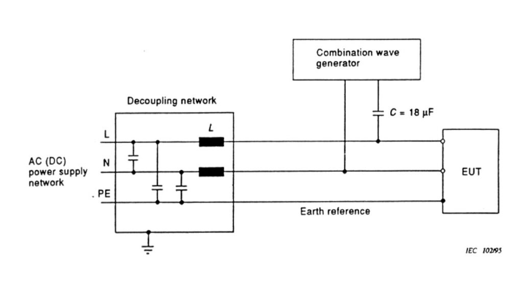 Inmunidad a Descargas Electrostáticas