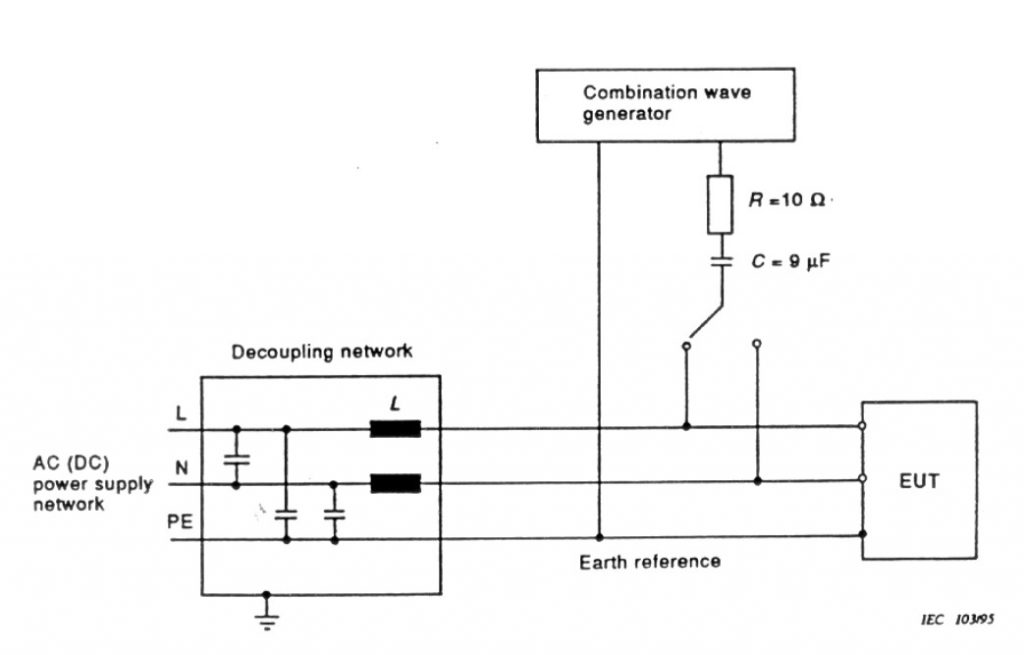 Inmunidad a Descargas Electrostáticas