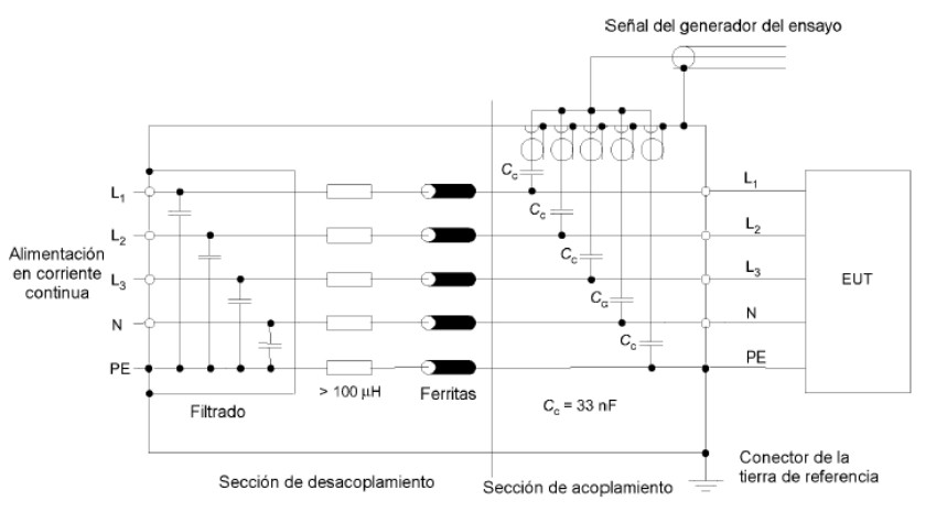 Inmunidad a Descargas Electrostáticas