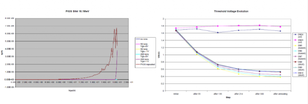 Very Extreme temperature Testing Examples