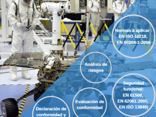 Robótica y Seguridad