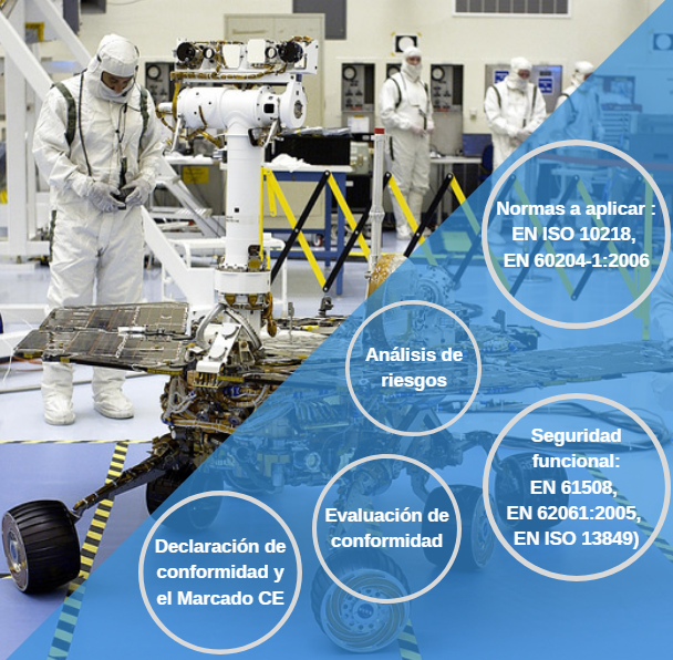 Robótica y Seguridad