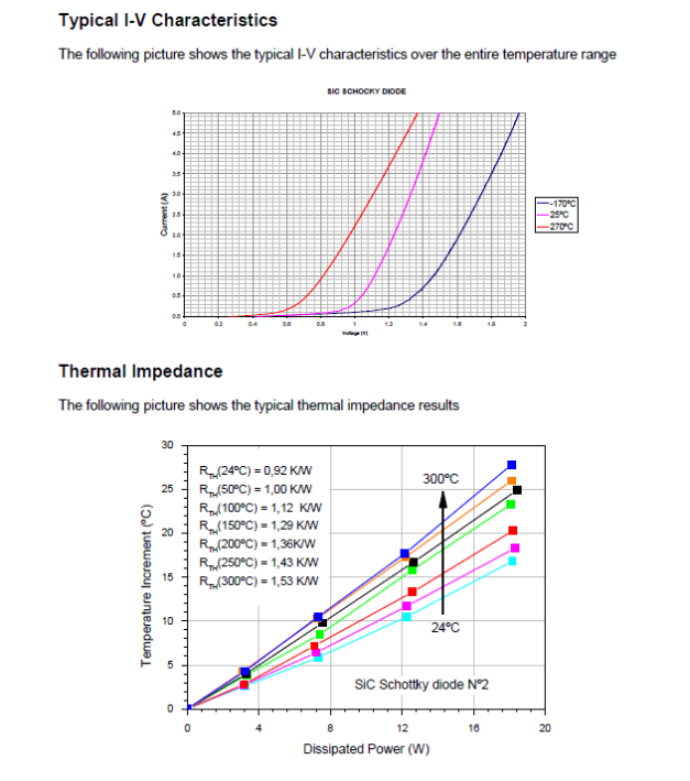 Very Extreme temperature Testing Parts Very Extreme temperature Testing Parts