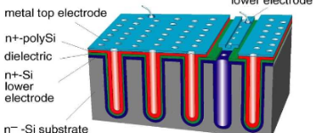 Silicon Capacitors – Development and Space Pre Evaluation