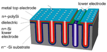 Very Extreme temperature Testing Parts