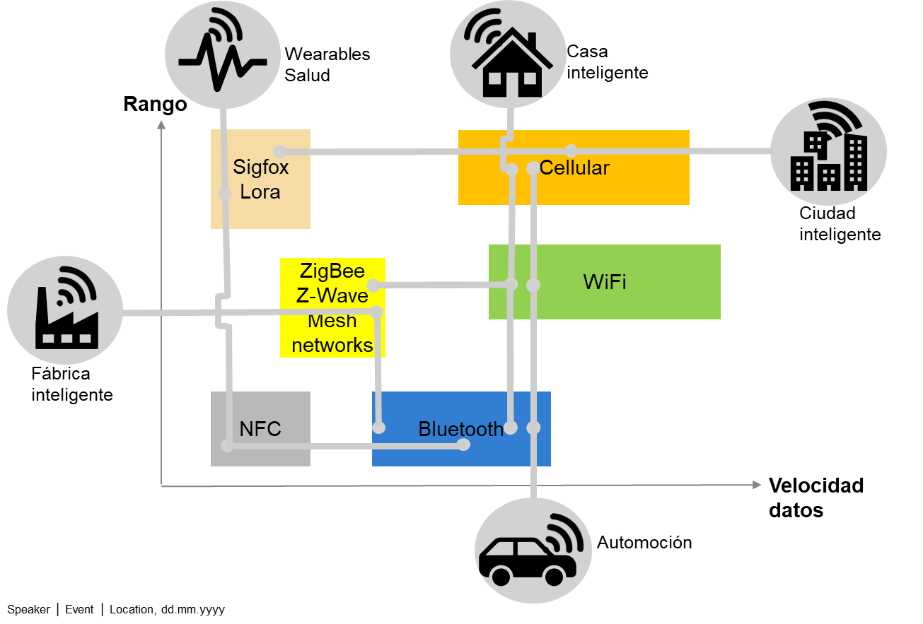 Espectro radioeléctrico en Europa