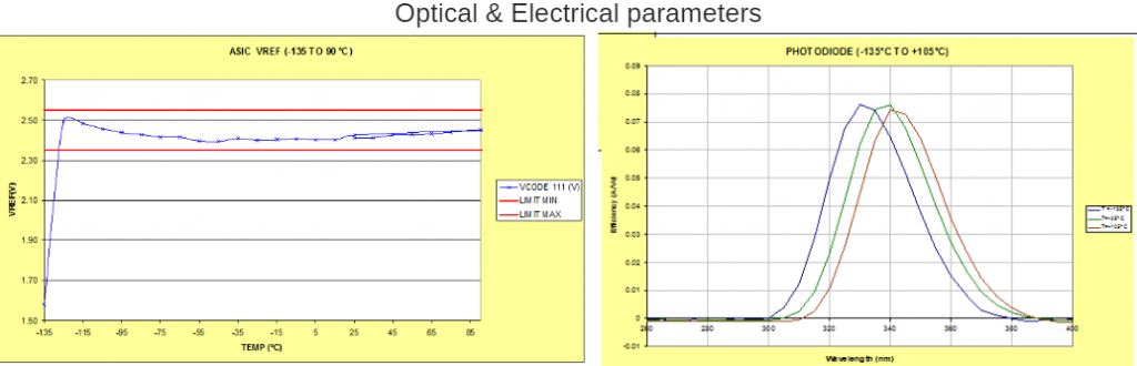 Very Extreme temperature Testing Example