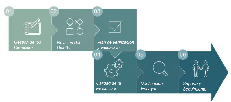 Equipos y Certifiación Alter Technology