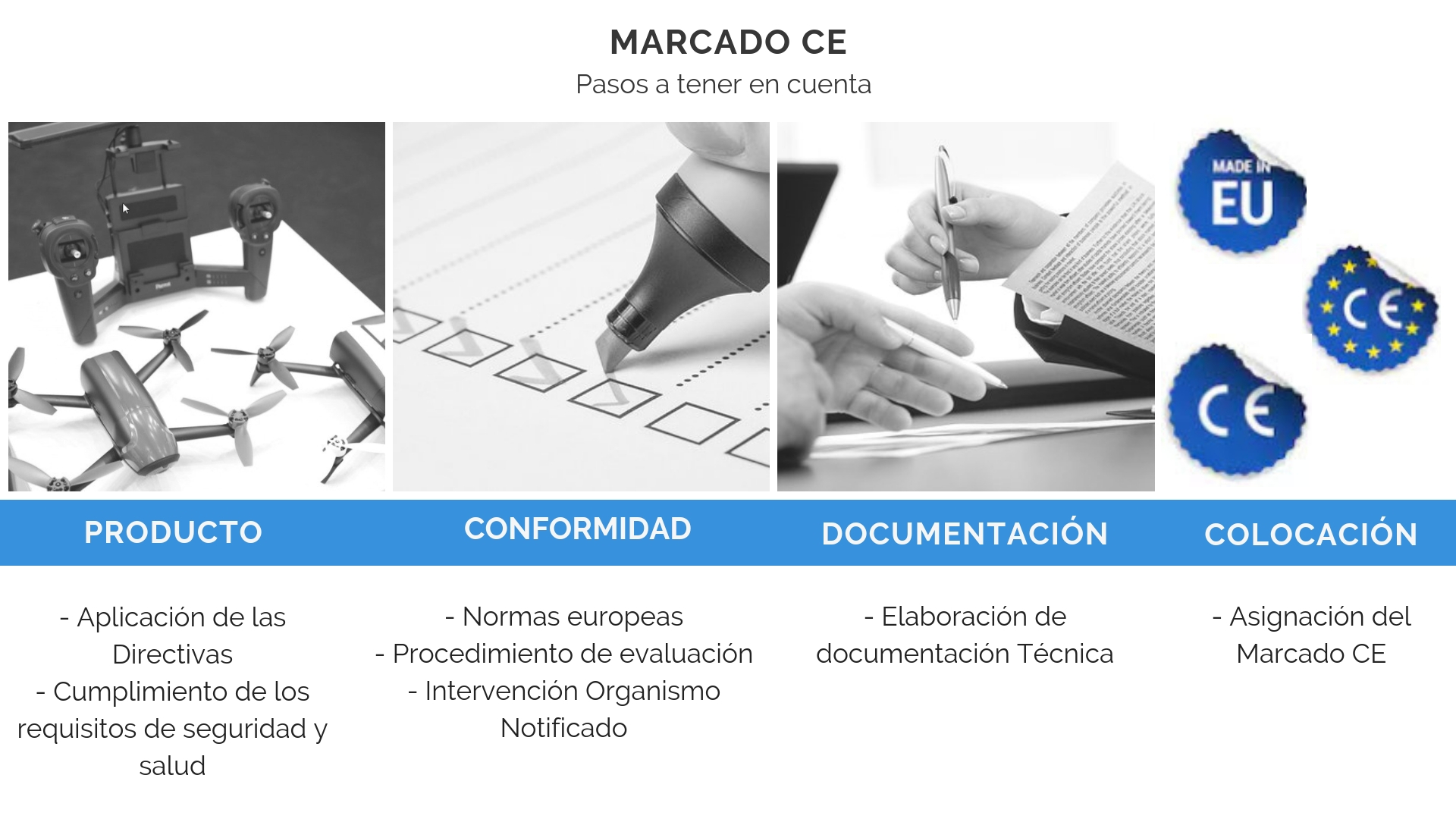 Procedimiento para el Marcado CE