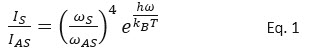 Raman Thermometry