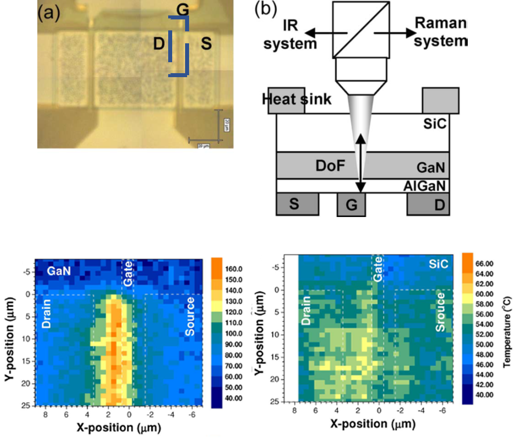 Raman Thermometry Raman Thermometry