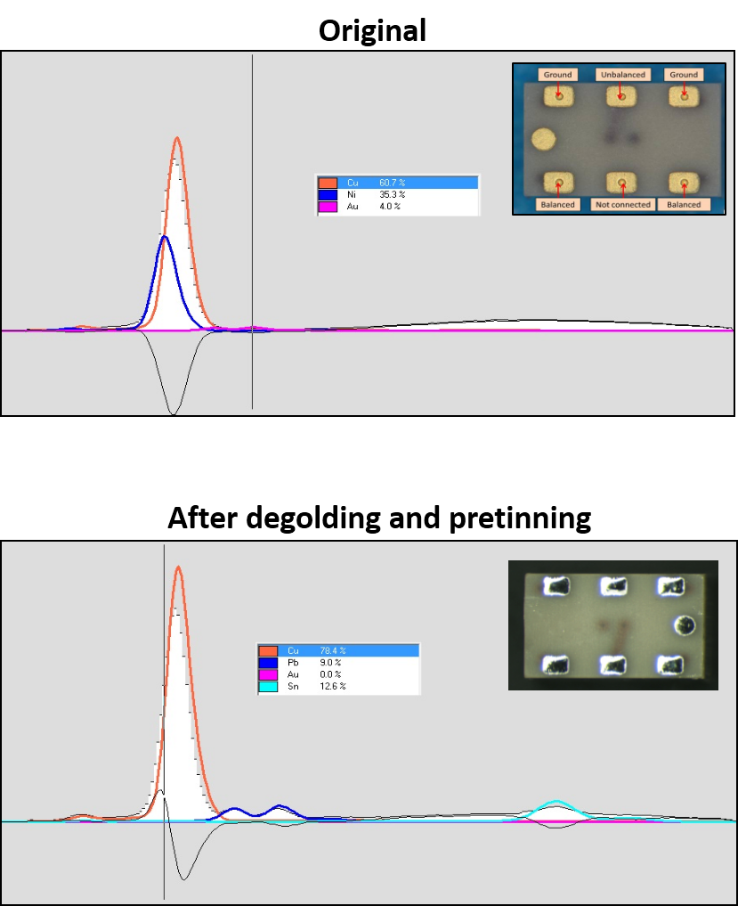 XRF