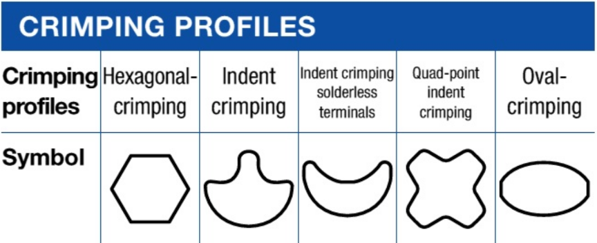 Crimped Connectors