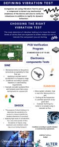 Infografía Vibración