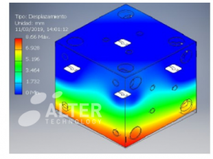 Simulation Result