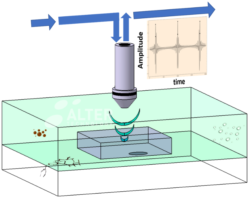 Working concept C-SAM