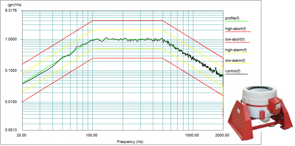 verification of soldering test