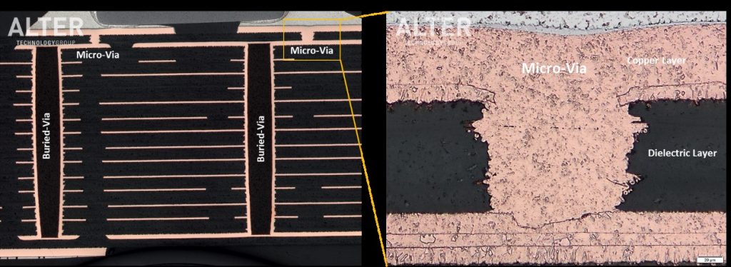 Evaluation of PCB