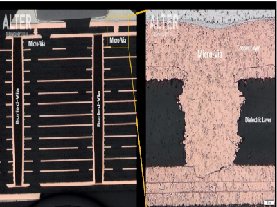 Evaluation of PCB