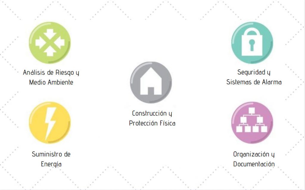 Certificación de Centrales